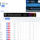 Stats show how SBF performed in League of Legends last year.